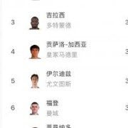 谁能加冕金靴？世俱杯射手榜：迪马利亚仍第一，多达12人进3球