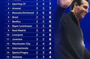 体育平台-【前瞻】谁能抢占欧冠榜首？巴萨对拜仁又鹿死谁手？